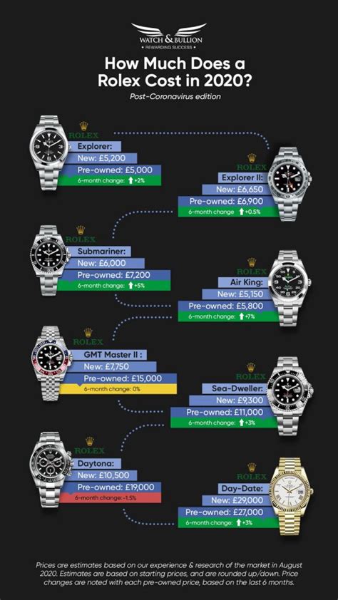 how much is rolex worth|rolex watch pricing guide.